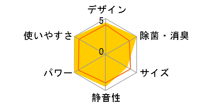 AN563AFP-W [�z���C�g]�̃��[�U�[���r���[