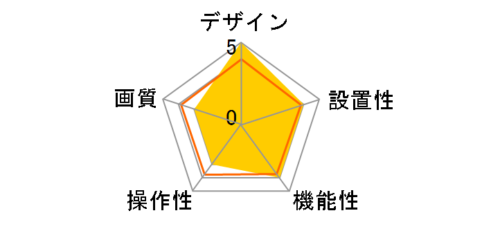 KJ-189 [�z���C�g]�̃��[�U�[���r���[