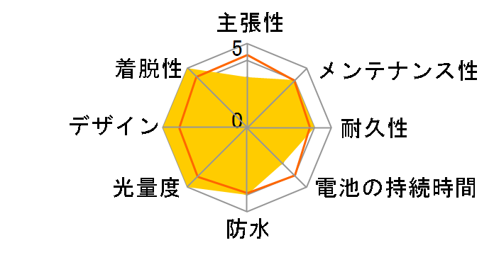 XB-M02RL�̃��[�U�[���r���[