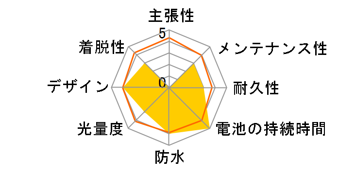 BL-310BK�̃��[�U�[���r���[