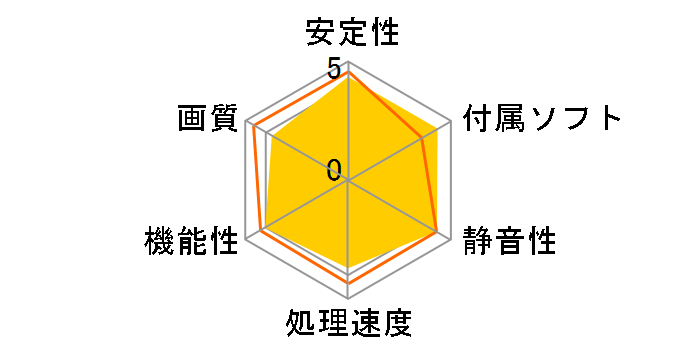 Radeon RX 7600 Phantom Gaming 8GB OC [PCIExp 8GB]�̃��[�U�[���r���[