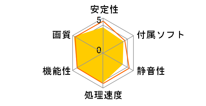 RD-RX7600-E8GB [PCIExp 8GB]�̃��[�U�[���r���[