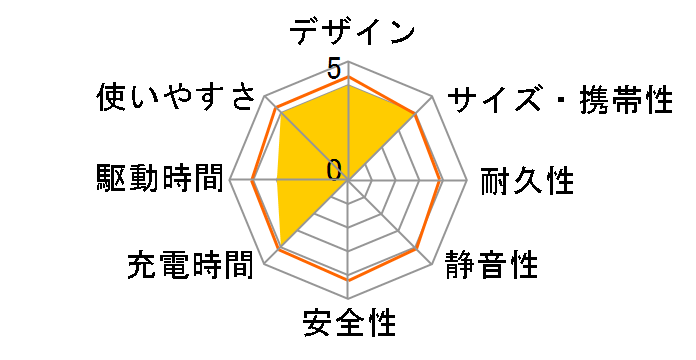 PowerStudio 100 PS-RE01-BK [�u���b�N]�̃��[�U�[���r���[