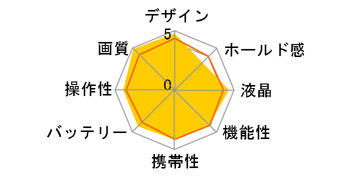 LEICA Q3�̃��[�U�[���r���[