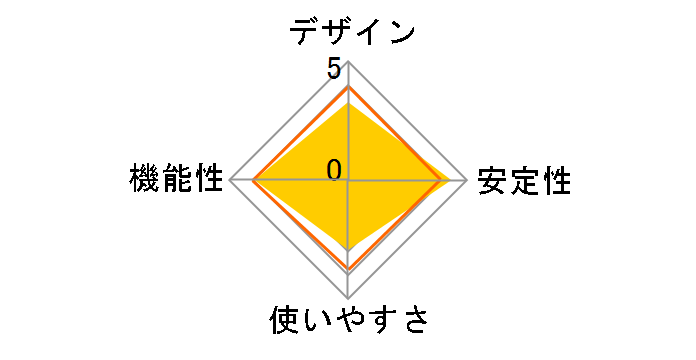 SwitchBot�{�b�g SWITCHBOT-S1 2�Z�b�g [��]�̃��[�U�[���r���[