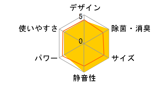 �X�e�����X�E�N���[�� �����܂��� RAS-ZJ25N(W) [�X�^�[�z���C�g]�̃��[�U�[���r���[