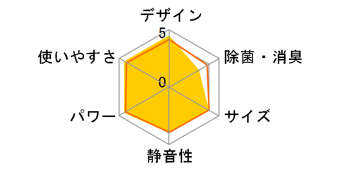 �X�e�����X�E�N���[�� �����܂��� RAS-ZJ28N(W) [�X�^�[�z���C�g]�̃��[�U�[���r���[