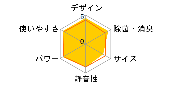 �X�e�����X�E�N���[�� �����܂��� RAS-ZJ40N2(W) [�X�^�[�z���C�g]�̃��[�U�[���r���[