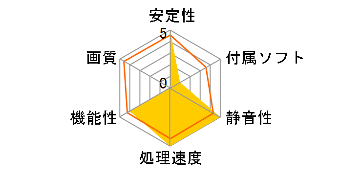 DUAL-RTX4070-O12G-WHITE [PCIExp 12GB]�̃��[�U�[���r���[