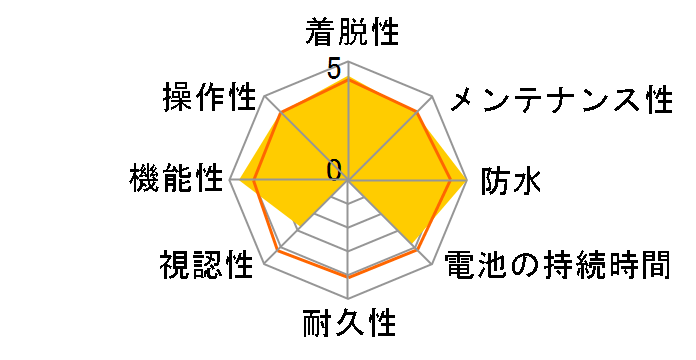 Edge 840 Solar�̃��[�U�[���r���[