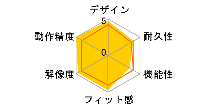 Basilisk V3 X HyperSpeed RZ01-04870100-R3A1�̃��[�U�[���r���[