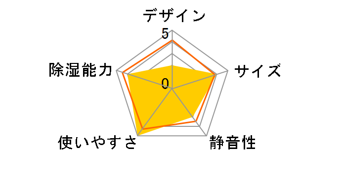 KIJH-L160-W [�z���C�g]�̃��[�U�[���r���[