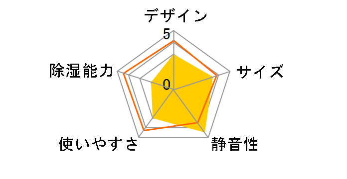 KIJD-P20-W [�z���C�g]�̃��[�U�[���r���[