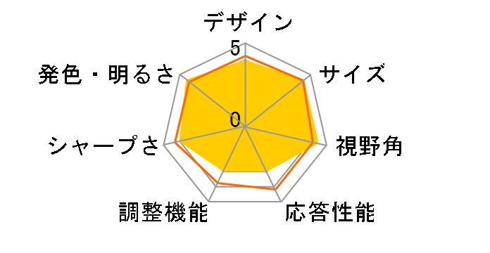 �L�����I�� QMM-140 [14�C���`]�̃��[�U�[���r���[