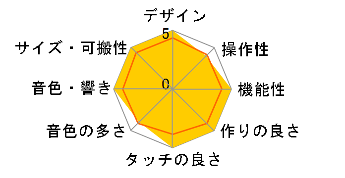 STAGE KEYBOARD CK61�̃��[�U�[���r���[