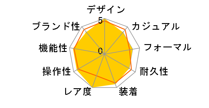 �u���b�N�x�C 36 79640 [SS�u���X �A���X���T�C�g]�̃��[�U�[���r���[