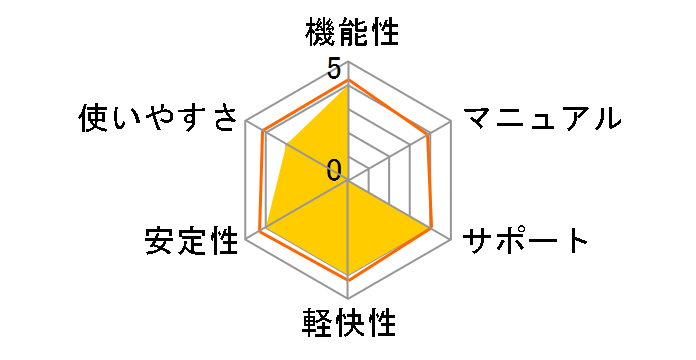VOICEPEAK �א_�����̃��[�U�[���r���[
