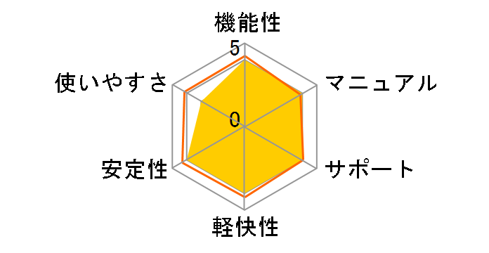 VOICEPEAK ���k���肽��̃��[�U�[���r���[