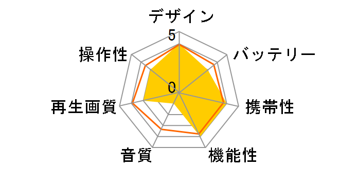 OVER TIME OT-TVD19AK�̃��[�U�[���r���[