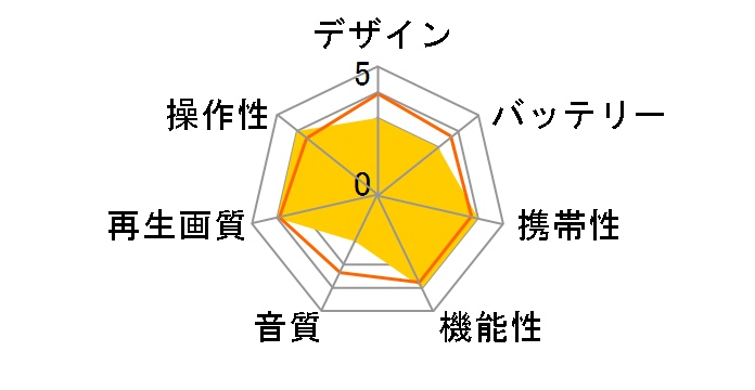 Astance AK-TDV101R�̃��[�U�[���r���[