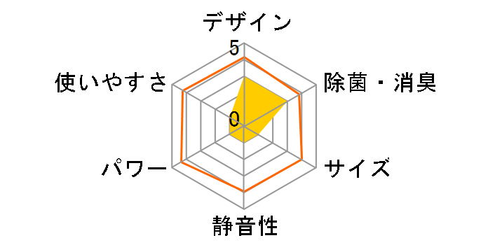 Airest AY-R40P-W [�z���C�g�n]�̃��[�U�[���r���[