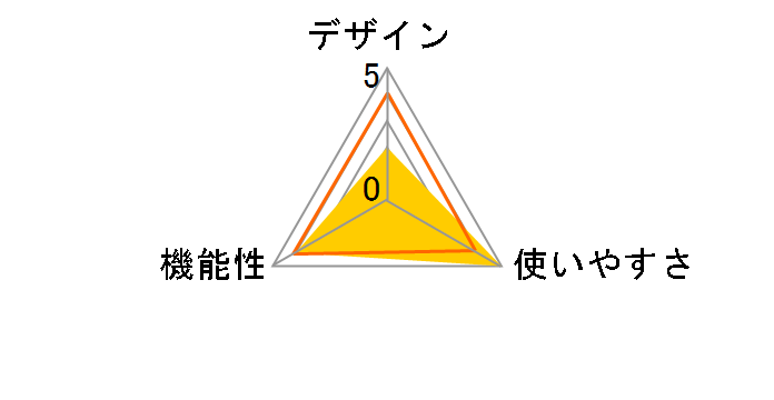 RC-TVRK001�̃��[�U�[���r���[