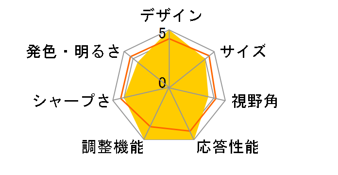 JN-238Gi144FHDR-HSP [23.8�C���`]�̃��[�U�[���r���[