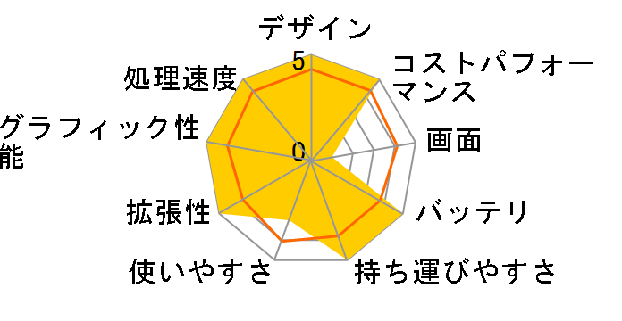 IdeaPad Slim 5i Gen 8 Core i5 13500H�E16GB�������[�E512GB SSD�E16�^WUXGA�t������ 82XF0056JP [�A�r�X�u���[]�̃��[�U�[���r���[