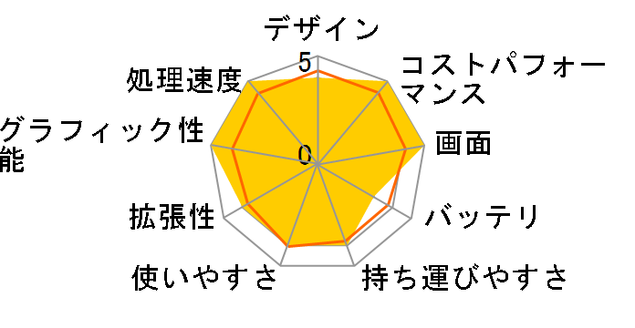 Lenovo LOQ 16IRH8 Core i5 13420H�E16GB�������[�E512GB SSD�ERTX 3050�E16�^WUXGA�t������ 82XW004XJP [�X�g�[���O���[]�̃��[�U�[���r���[