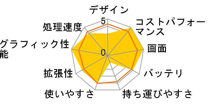 Lenovo LOQ 16APH8 Ryzen 5 7640HS�E16GB�������[�E512GB SSD�ERTX 3050�E16�^WUXGA�t������ 82XU002KJP [�X�g�[���O���[]�̃��[�U�[���r���[