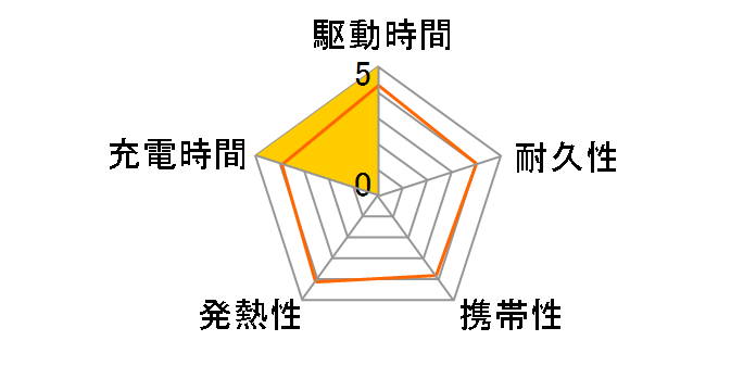 MOT-MB10001Z-PK [�V�F���s���N]�̃��[�U�[���r���[