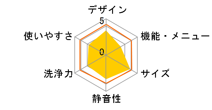 r[gEHbV BW-G70J(W) [zCg]̃[U[r[