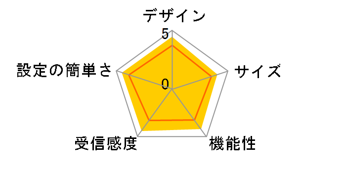 Speed Wi-Fi HOME 5G L13 [�z���C�g]�̃��[�U�[���r���[