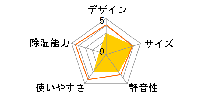 �N�A�� JY-101RDG [�_�[�N�O���[]�̃��[�U�[���r���[