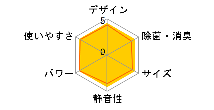 AY-R22DH�̃��[�U�[���r���[