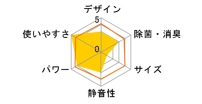 AY-R28DH�̃��[�U�[���r���[