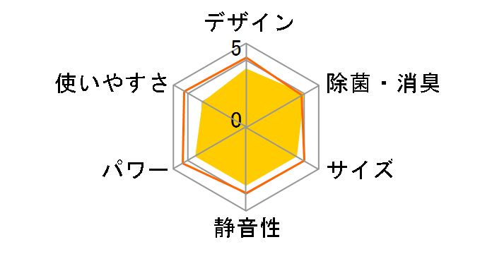 AN283ACS-W [�z���C�g]�̃��[�U�[���r���[