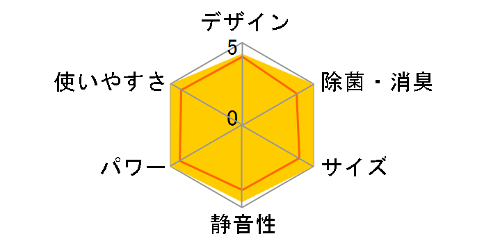 AN253AES-W [�z���C�g]�̃��[�U�[���r���[