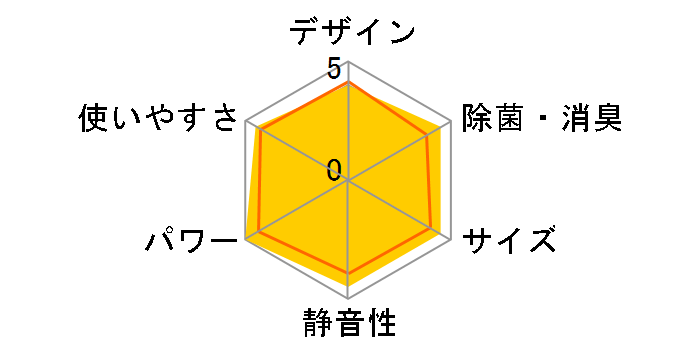 AN283AES-W [�z���C�g]�̃��[�U�[���r���[