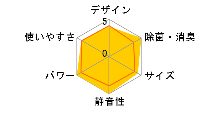 AN403AEP-W [�z���C�g]�̃��[�U�[���r���[