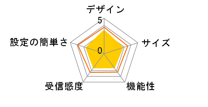 Speed Wi-Fi 5G X12 NAR03 [�A�C�X�z���C�g]�̃��[�U�[���r���[