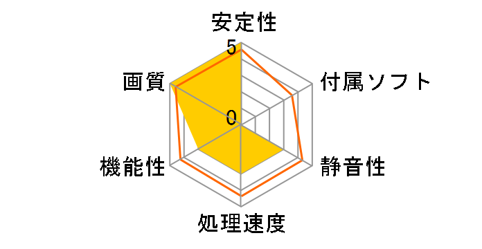 NE6406T019P1-1060F (GeForce RTX 4060 Ti StormX 8GB) [PCIExp 8GB] �h�X�p�����胂�f���̃��[�U�[���r���[