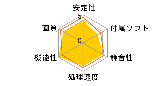 NE6406T019P1-1060D (GeForce RTX 4060 Ti Dual 8GB) [PCIExp 8GB] �h�X�p�����胂�f���̃��[�U�[���r���[