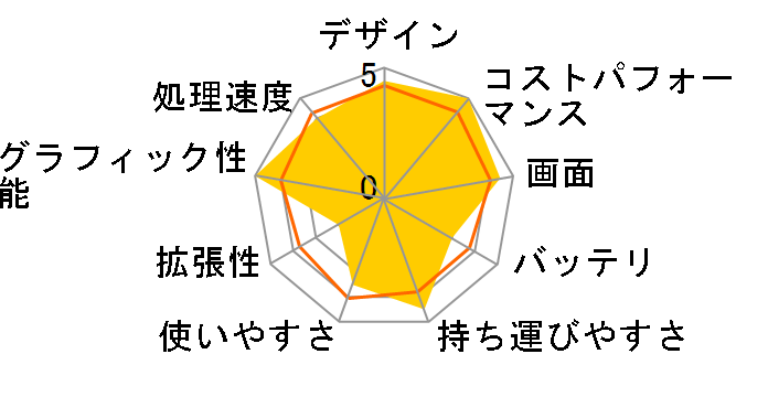 ROG Ally RC71L-Z1512 [�z���C�g]�̃��[�U�[���r���[