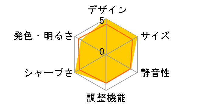 Wizz WPJ-D300�̃��[�U�[���r���[