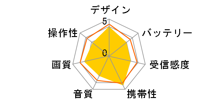 OVER TIME OT-PFT90TE�̃��[�U�[���r���[