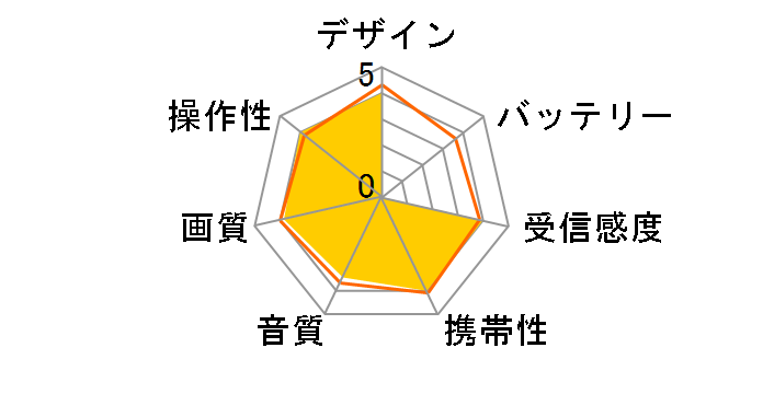 OVER TIME OT-PFT101TE�̃��[�U�[���r���[