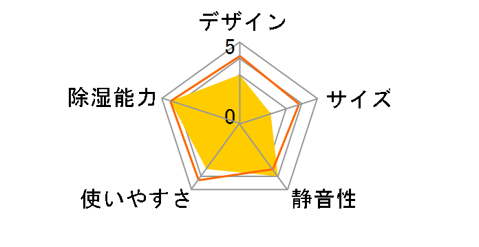 IJH-L160-H [�O���[]�̃��[�U�[���r���[