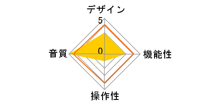 A35.8 TAN/K [�`�^��]�̃��[�U�[���r���[