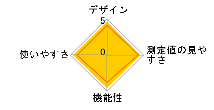 CTE501-E�̃��[�U�[���r���[